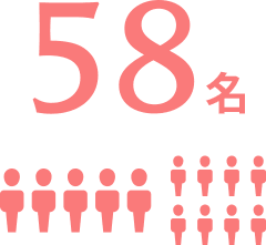 従業員数（グループ全体） イメージ