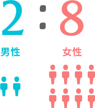 男女比率（グループ全体） イメージ
