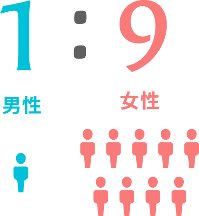 男女比率（グループ全体） イメージ