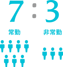雇用形態割合 イメージ