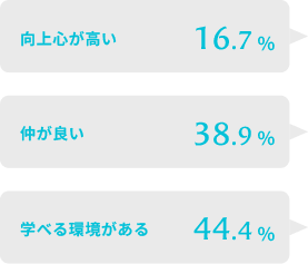 入職後に感じた良い意味でのギャップ イメージ