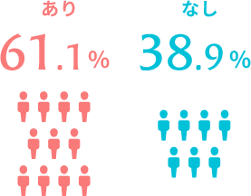 医療業界の経験はありますか？ イメージ