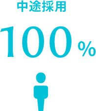 新卒入社中途入社どちらですか？ イメージ
