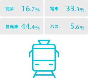 通勤手段 イメージ