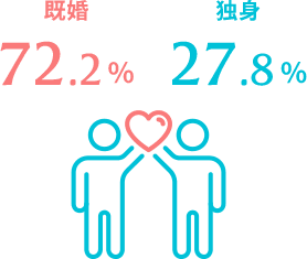 結婚の有無 イメージ