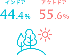 インドア or アウトドア？ イメージ