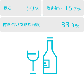 お酒は飲みますか？ イメージ