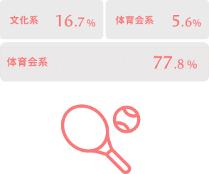 学生時代の部活動 イメージ